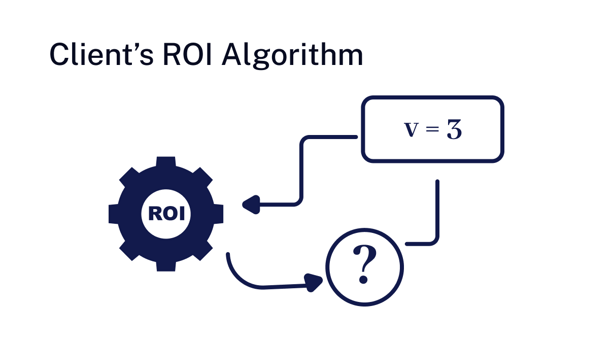 Client's ROI algorithm