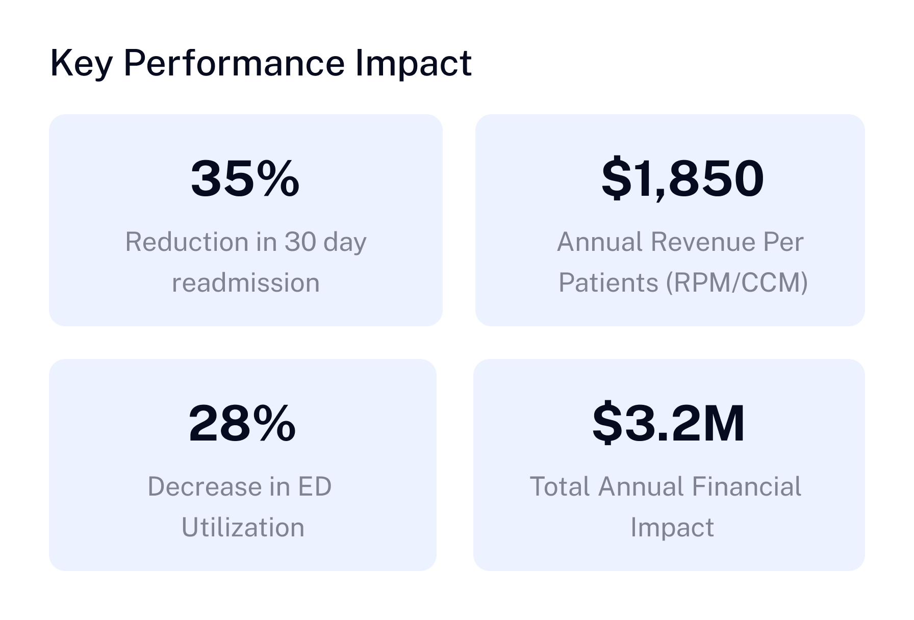 Healthcare data visualization