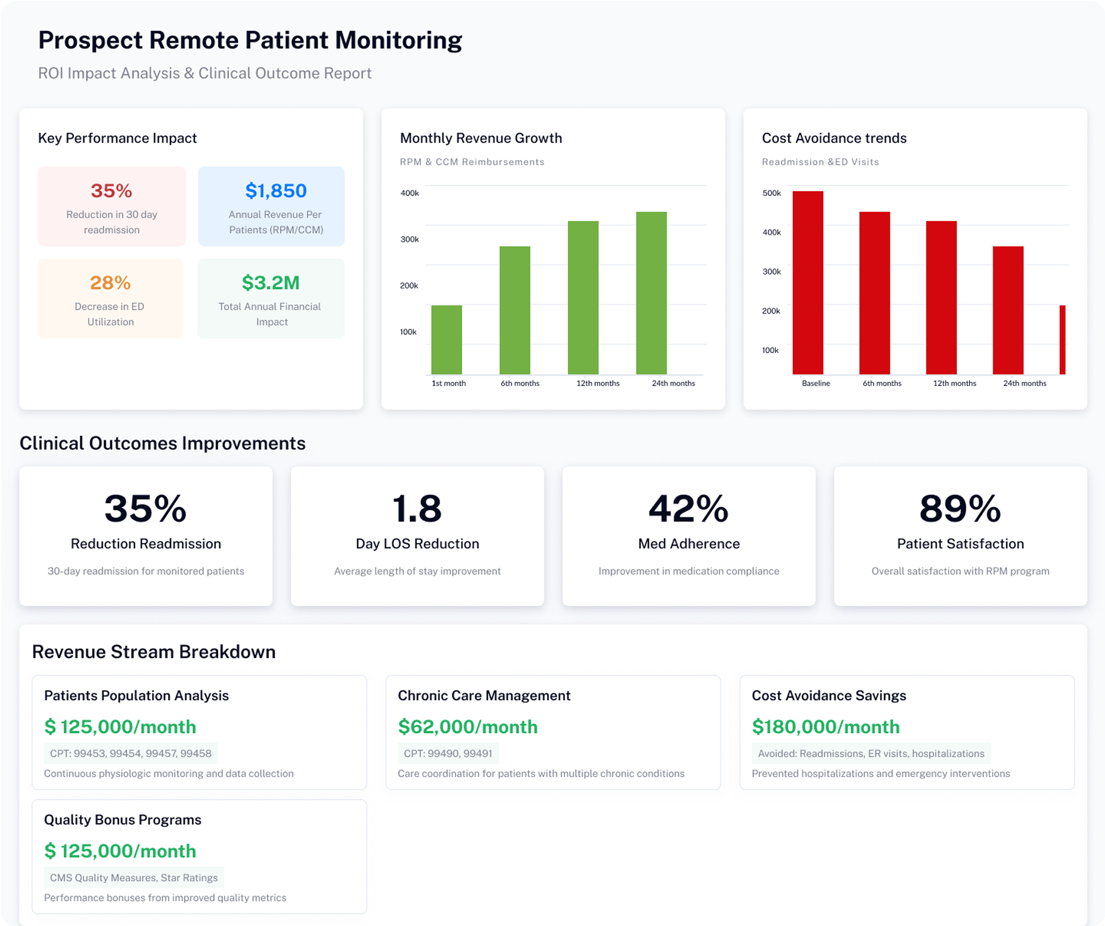Risk insights dashboard