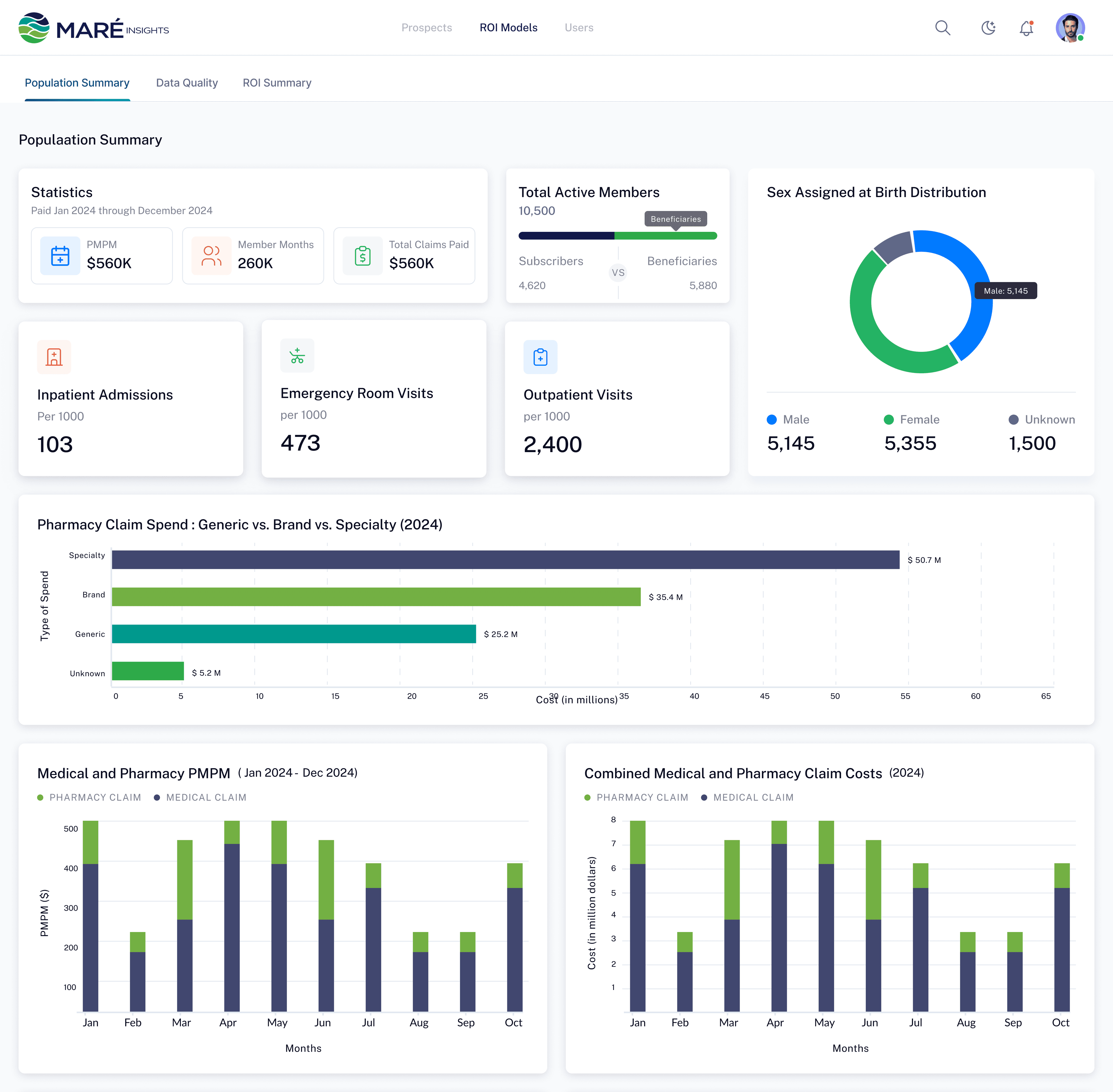 MARÉ Insights population summary, members, utilization, pharmacy spend, and demographics